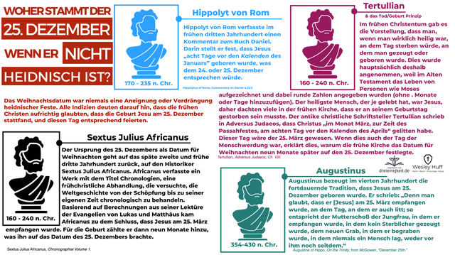Die Infografik von dreieinigkeit.de stellt dar, woher das 25. Dezember als Datum für die Geburt Jesu stammt.  | Foto: ©dreieinigkeitde und ©wesleyhuff.com
