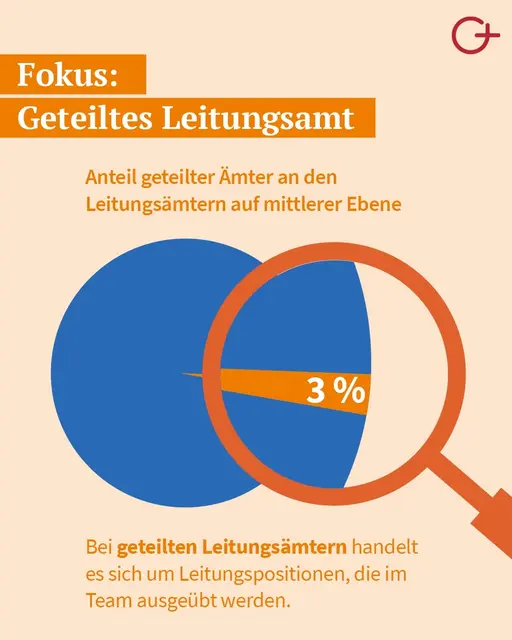 Foto: Studienzentrums der EKD für Genderfragen