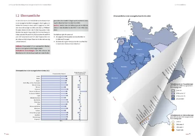 Foto: Studienzentrums der EKD für Genderfragen