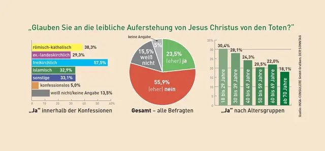 Foto: INSA-CONSULERE/ DER SONNTAG