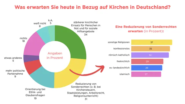 Foto: Grafik: G+H/Insa